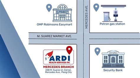 ardi mercedes|Here are some visual guides to .